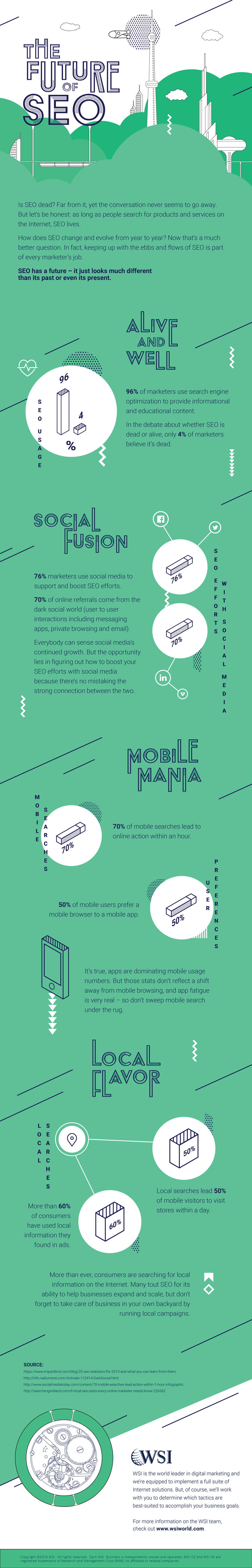 WSI Blog -august2016infographic