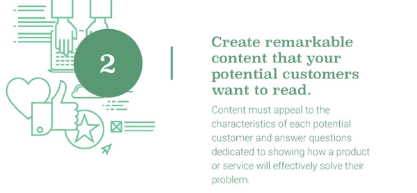 5 Steps to Marketing Automation Success