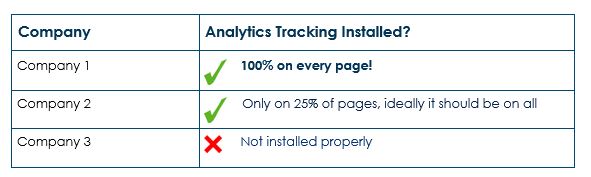 Digital Marketing Data Analytics