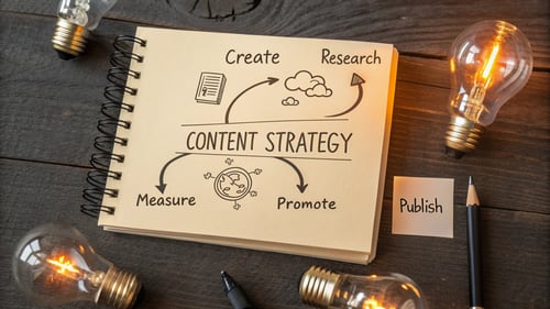 Content marketing examples illustrating the process of content strategy: create, research, measure, and promote.