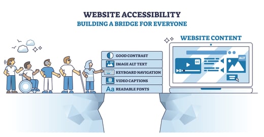 Illustration of website accessibility, highlighting key features like image alt text and keyboard navigation to ensure inclusivity.