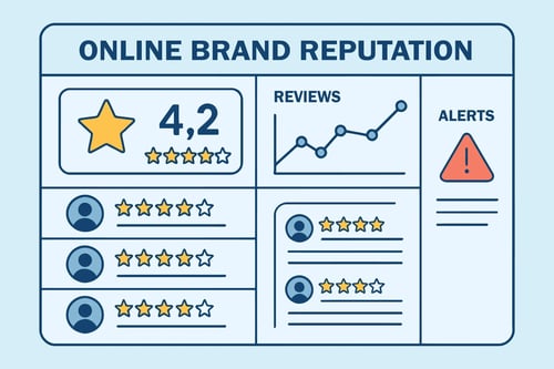 Guide to local SEO dashboard showing online brand reputation ratings, reviews and alert indicators.