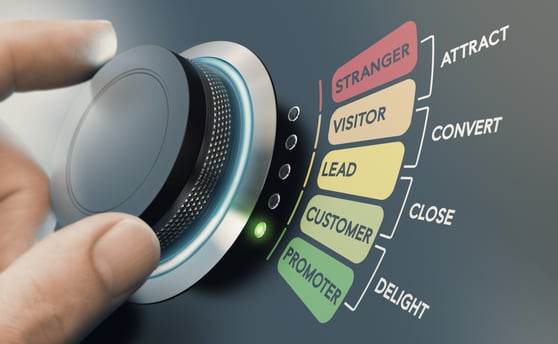 Hand turning a dial beside the inbound marketing stages: attract, convert, close, and delight.