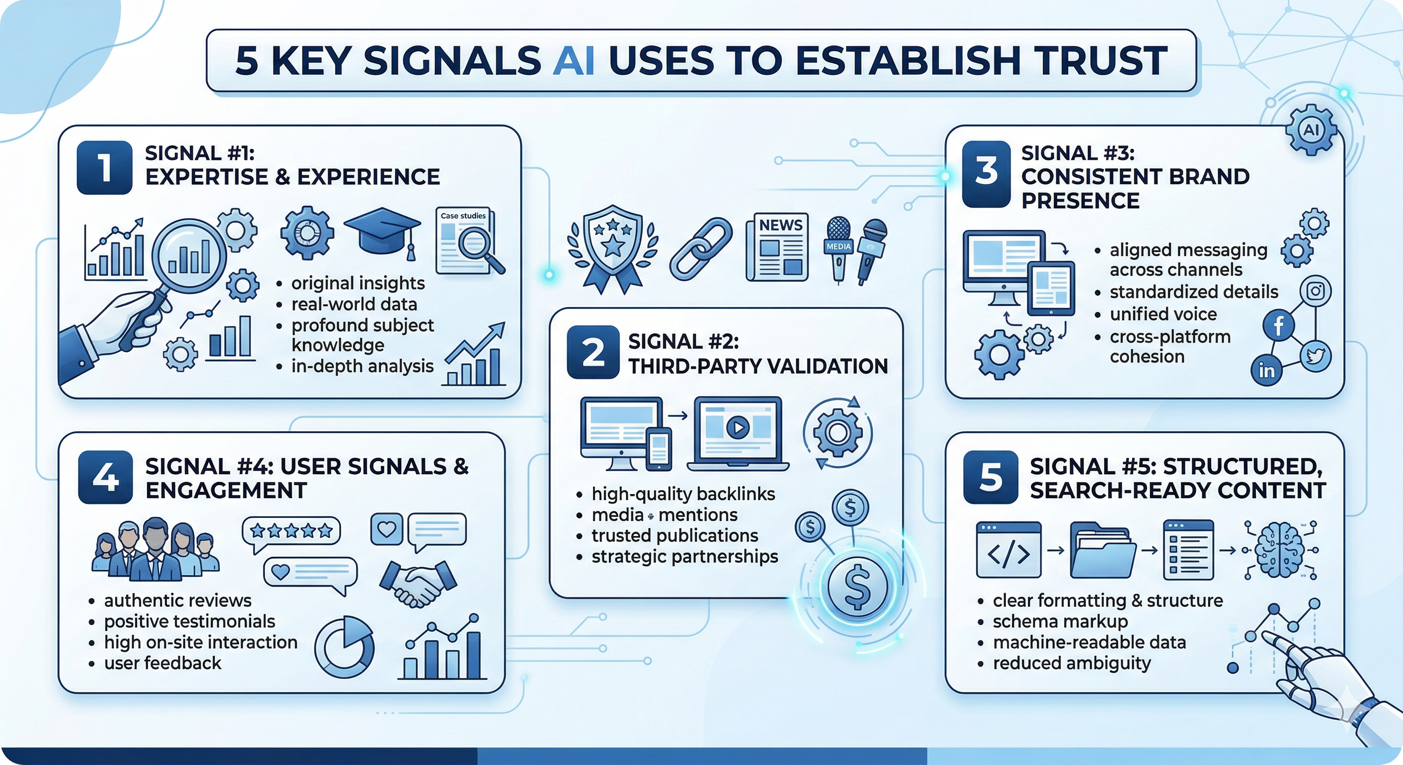 Authority Is the New Currency in AI Search 5 Signals That Establish Trust - Infograph