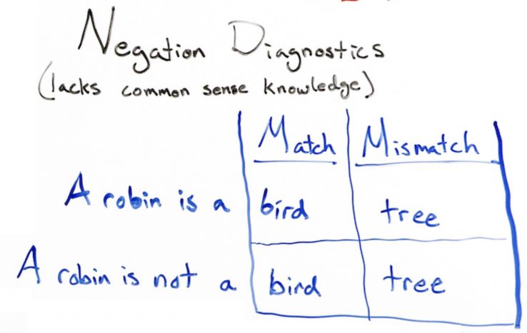 BERT-Negation-Diagnostics-MOZ