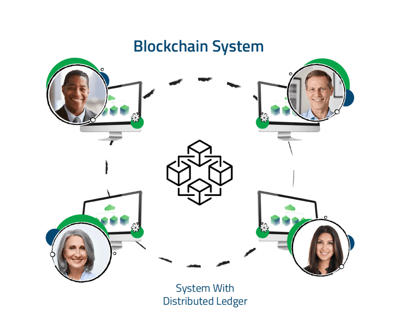 Blockchain System