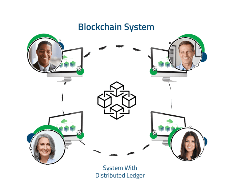 Block chain system