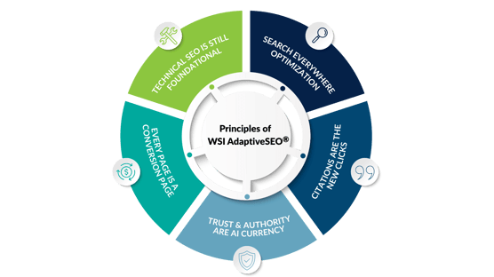 Why Adaptive SEO Is Now a Business Requirement, Not a Marketing Tactic