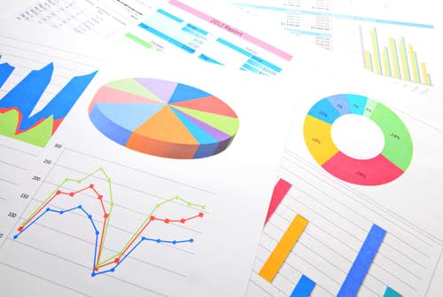 Graphics of pie charts, line graphs and reports