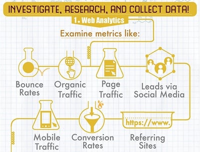 WSI World Blog - The Science Behind Creating Buyer Personas Image 2