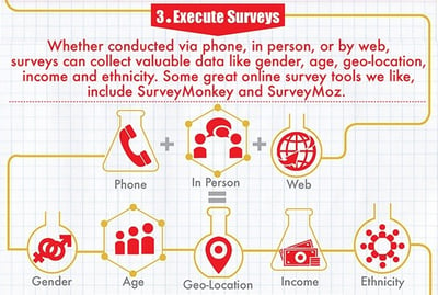 WSI World Blog - The Science Behind Creating Buyer Personas Image 4