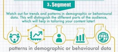 WSI World Blog - The Science Behind Creating Buyer Personas Image 7