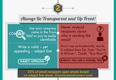 WSI World Blog - How To Stay On The Good Side Of Email Marketing Infographic Image 3