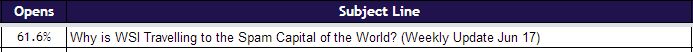 WSI World Blog - Email Headlines, Open Rates And Clicks, Oh My! Image 4