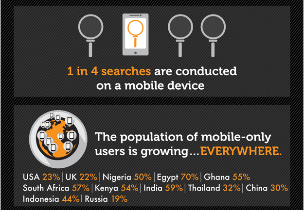 WSI World Blog - The World Is Smitten With Smartphones ‘N Tablets Image 3