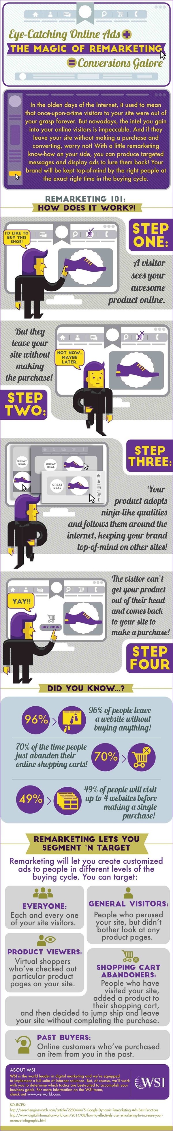 WSI World Blog - [INFOGRAPHIC] Online Ads + Remarketing = Conversions Galore Full Infographic