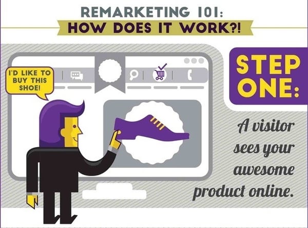 WSI World Blog - [INFOGRAPHIC] Online Ads + Remarketing = Conversions Galore Image 2