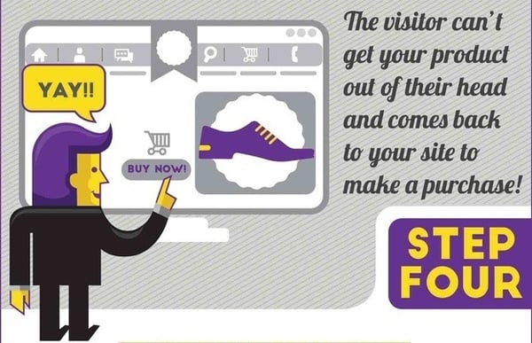 WSI World Blog - [INFOGRAPHIC] Online Ads + Remarketing = Conversions Galore Image 5