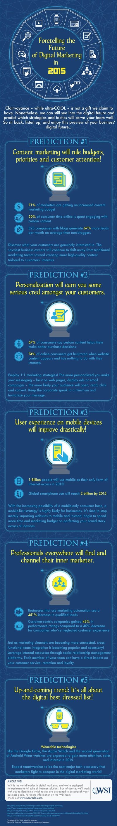 WSI World Blog - Foretelling The Future Of Digital Marketing Full Infographic