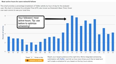 WSI Blog - 4 Tips for Easing into Social Media