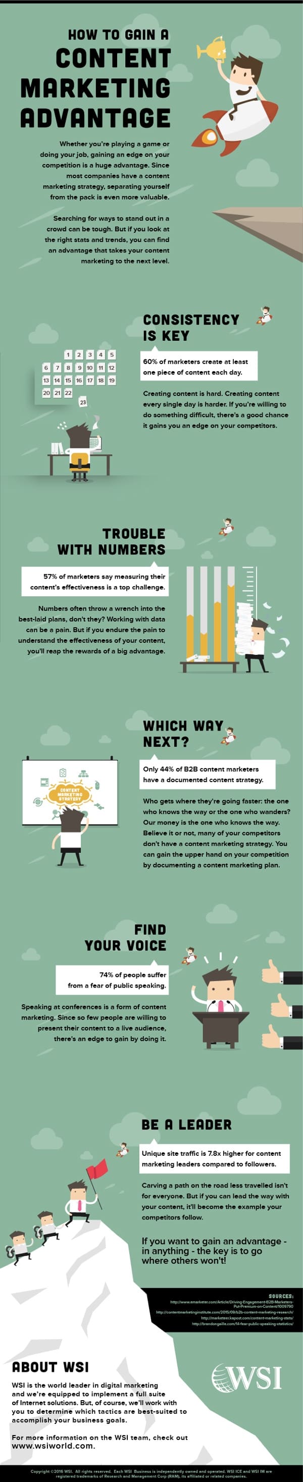 How to Gain a Content Marketing Advantage