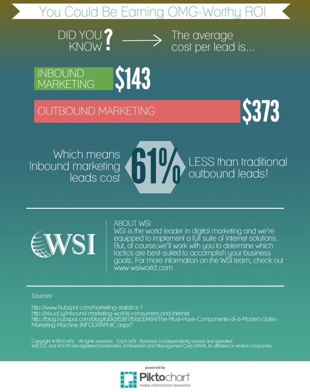 Marketing_2015_4 Image