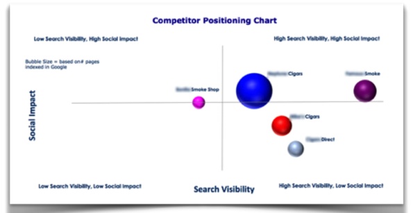 Competitive Positioning Chart