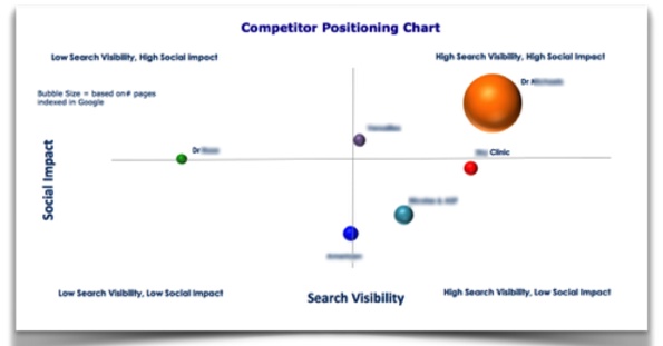 Competitive Positioning Chart