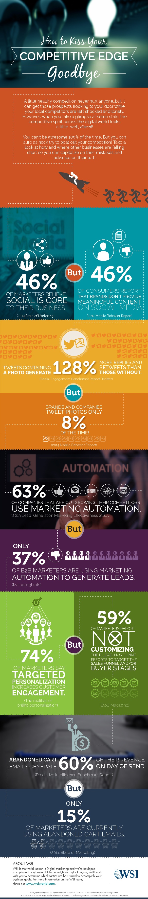 Gain Competitive Advantage Infographic