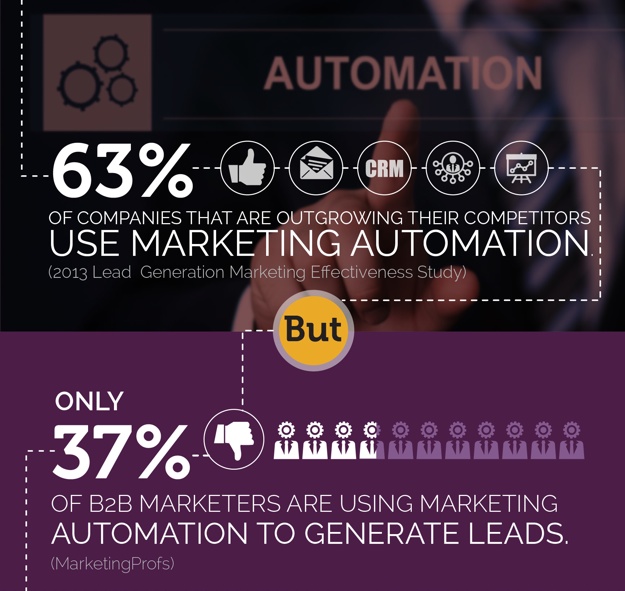 Feb2015Infographic_GainCompetitiveAdvantage