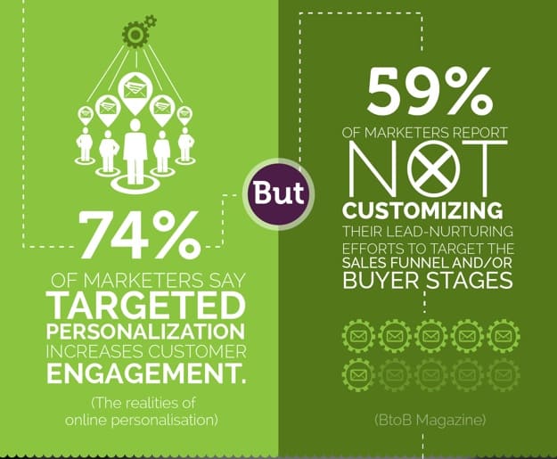 Feb2015Infographic_GainCompetitiveAdvantage