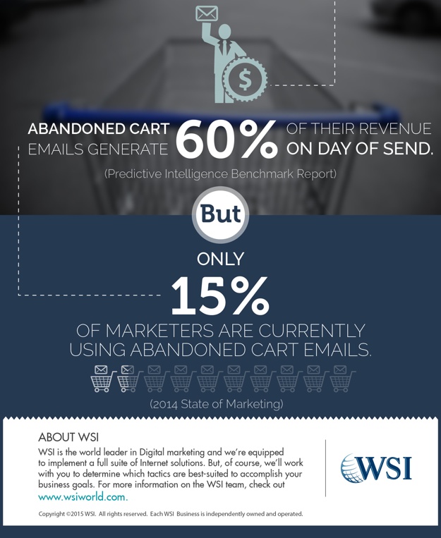 Feb2015Infographic_GainCompetitiveAdvantage