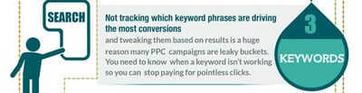 How To Prevent Your PPC Campaign From Becoming A Leaky Bucket (Infographic) 4