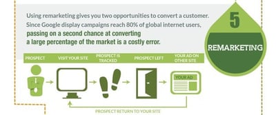 How To Prevent Your PPC Campaign From Becoming A Leaky Bucket (Infographic) 6