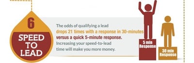 How To Prevent Your PPC Campaign From Becoming A Leaky Bucket (Infographic) 7