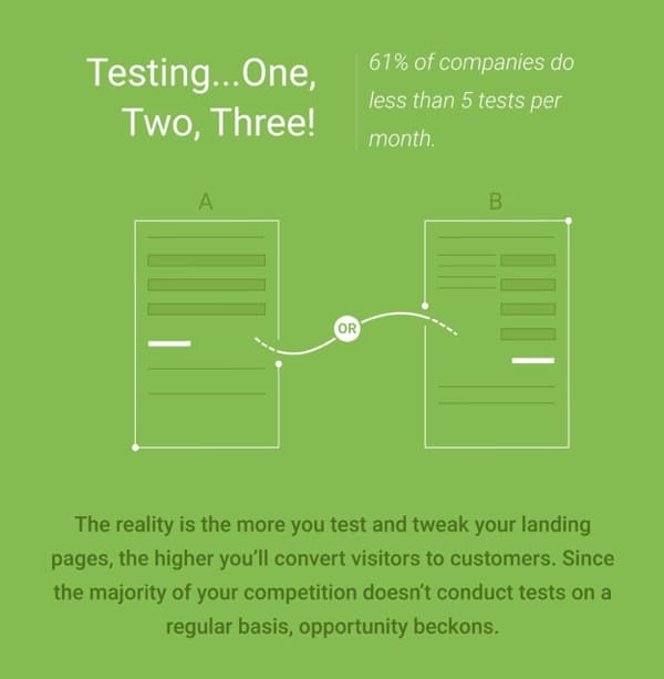WSI Blog: Why You Need To Level Up Your Landing Pages. Infographic Image 4