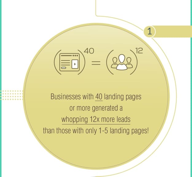 [INFOGRAPHIC] Go Forth and Multiply Your Conversion Rates