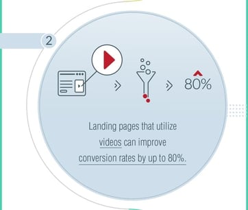 [INFOGRAPHIC] Go Forth and Multiply Your Conversion Rates