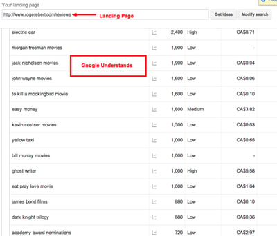 3 Underrated PPC Tips That Will Boost Your Marketing Efforts Image 3