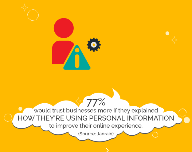 [InfoGIF] The Open-And-Shut Case For Personalization