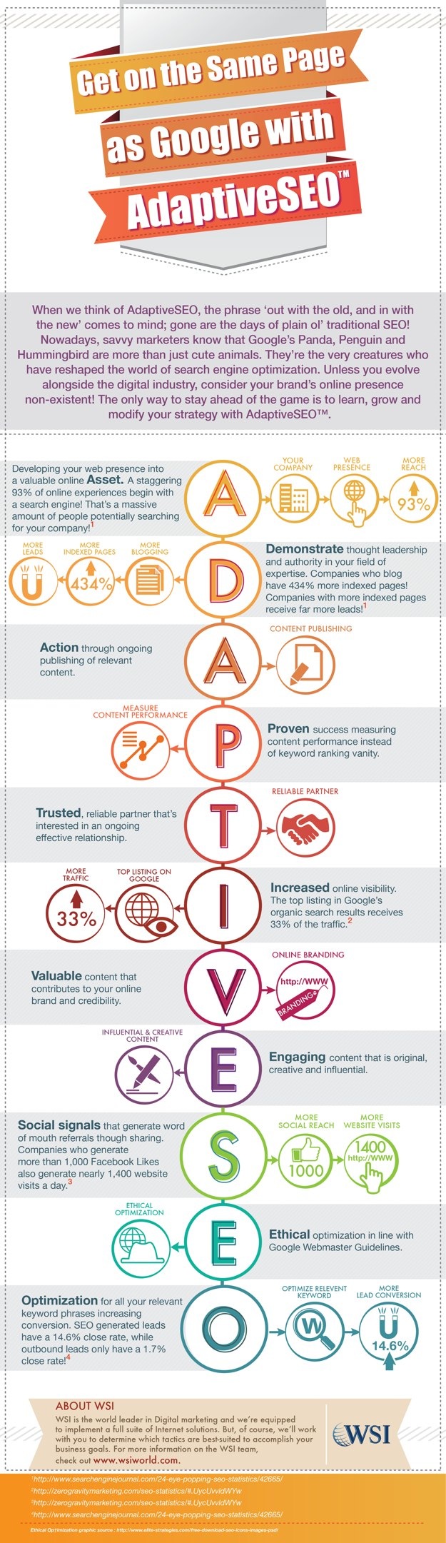 SEO Checklist Image