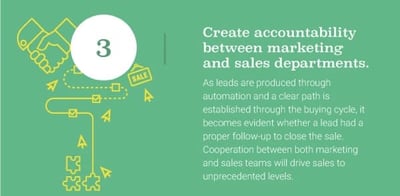 5 Steps to Marketing Automation Success