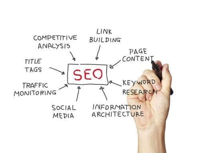 Whitepaper: How To Rethink SEO With WSI's AdaptiveSEO™ - Image 2