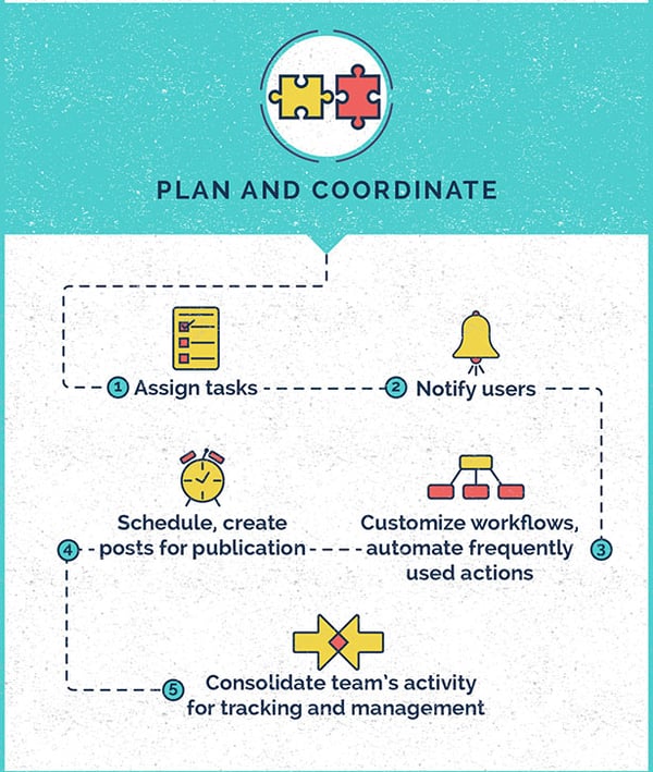 What Good Social Relationship Management Platforms Can Do