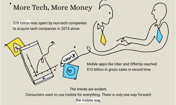 WSI World Blog Image 4 : THE MOBILE TECHNOLOGY MOVEMENT