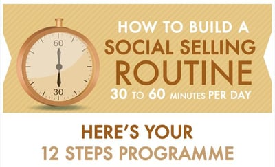 How To Build A Social Selling Routine In 30 Minutes A Day [INFOGRAPHIC] - Image 1