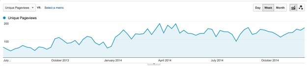 trafficgraph1a