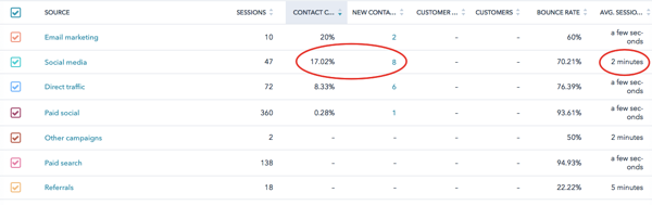 How the Right Data Can Make All the Difference