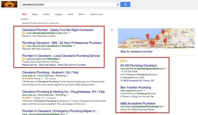 Top Performing AdWords on Google