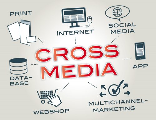 Cross-Media Marketing